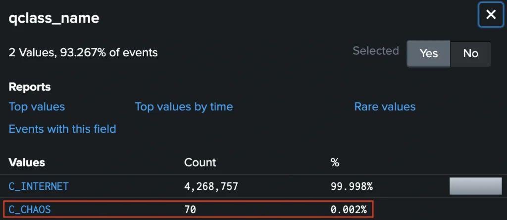 Advanced Logging for DNS