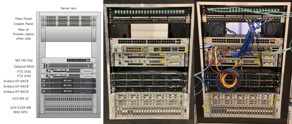 SOC in a box diagram and photo