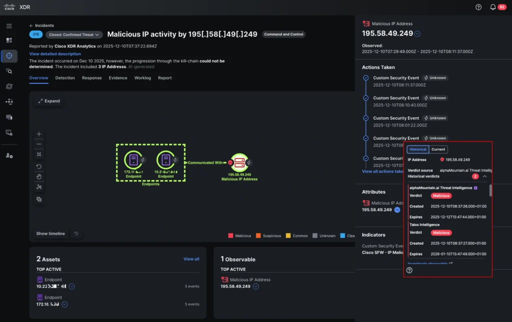 Malicious IP activity Incidents