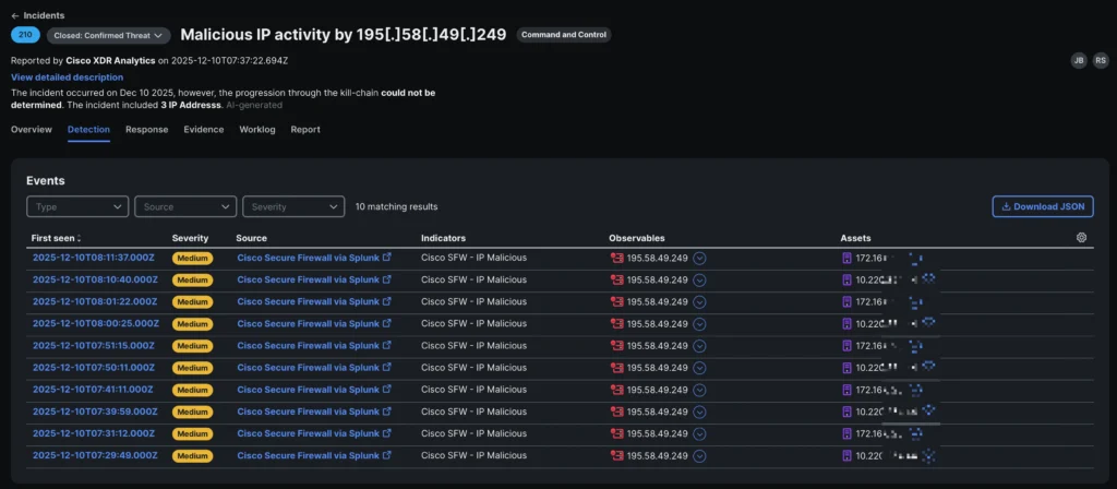 Malicious IP activity events