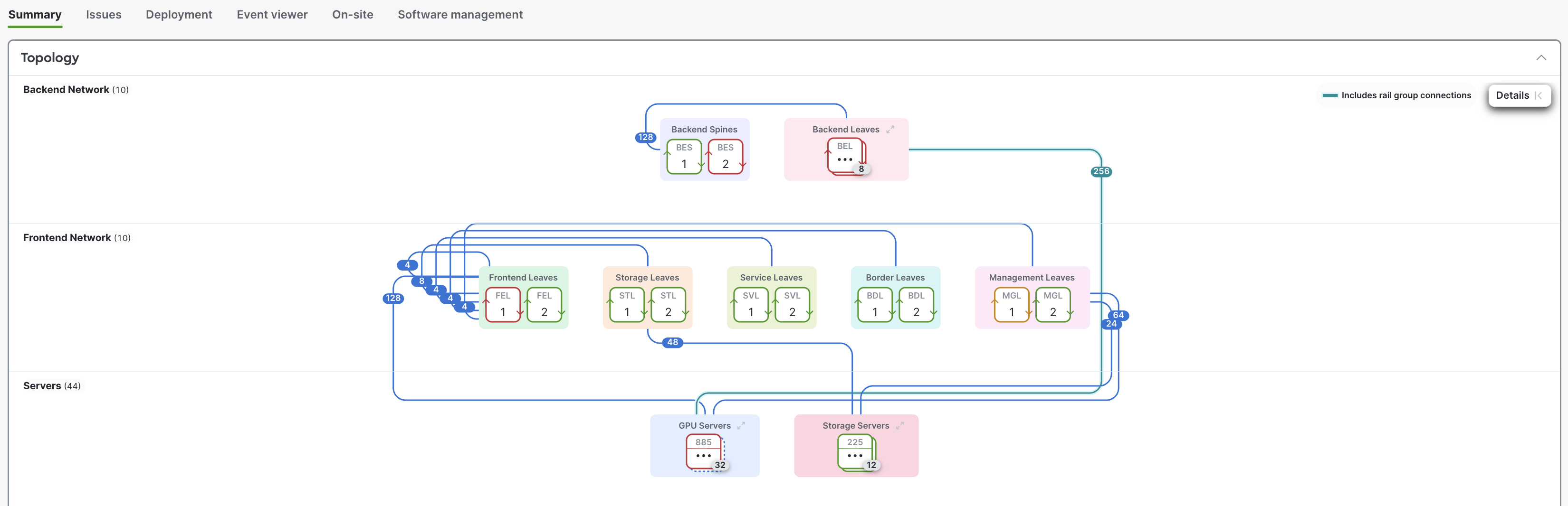 Image of Hyperfabric-planned blueprint