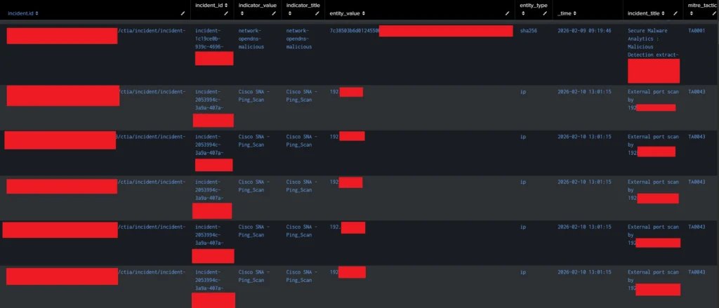 XDR Observables Flattened into Intermediate Findings