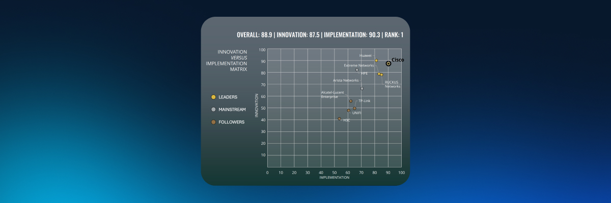 Cisco recognized as leader in ABI Research Competitive Ranking for Enterprise WLAN