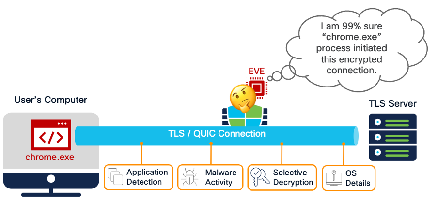 EVE superpower diagram