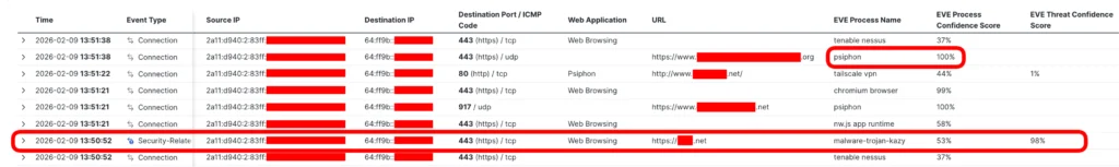 Fingerprint EVE flagged