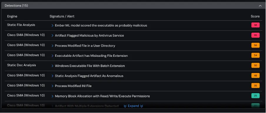 File Analysis break down