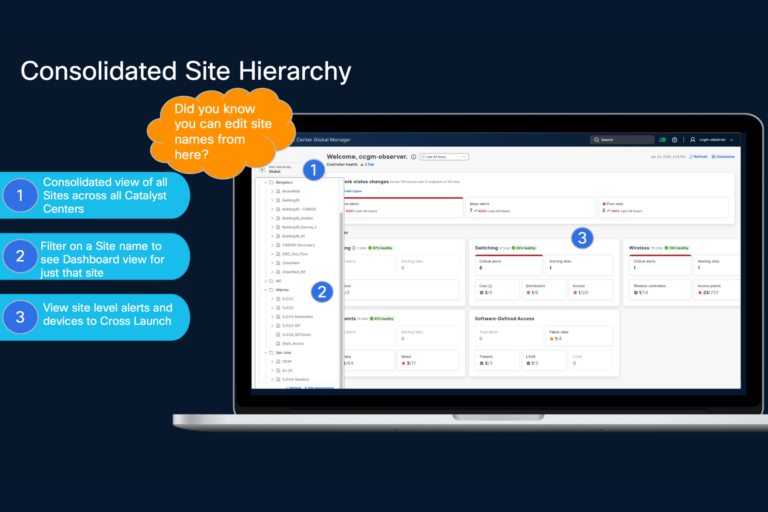 Image of site-specific overview of relevant alerts, health, can devices