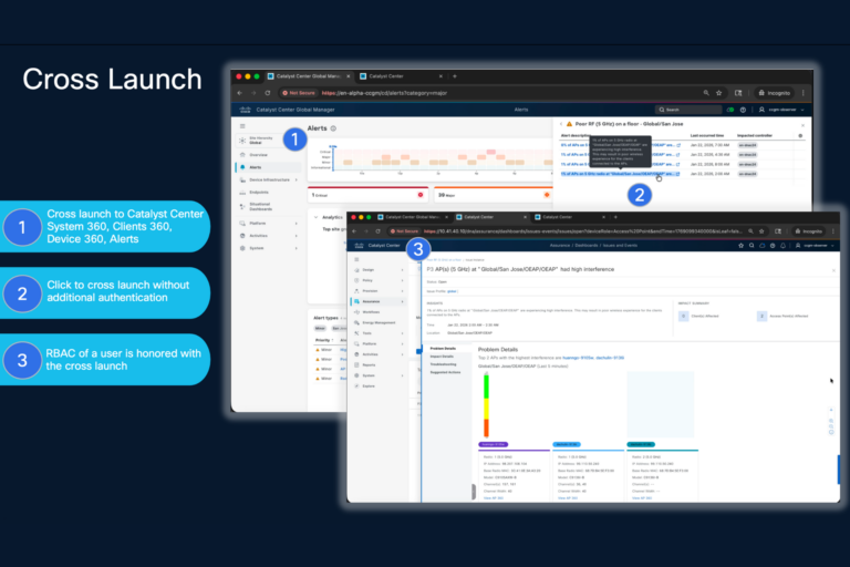 Image showing cross-launch capability in Catalyst Center Global Manager