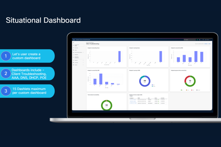 Image of a dashboard customized with role-specific metrics