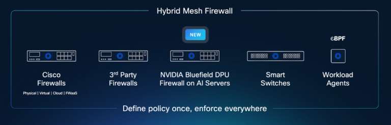 hybrid mesh firewall blog1