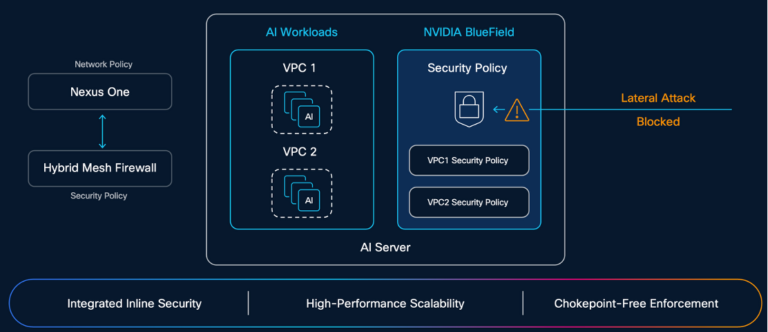 hybrid mesh firewall blog2