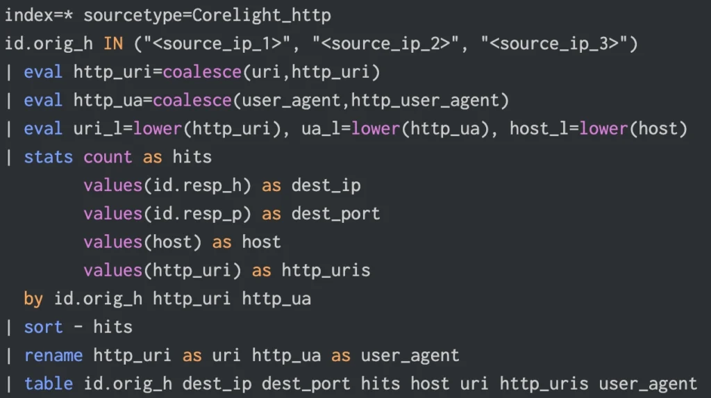 Flood to focus codeblock2