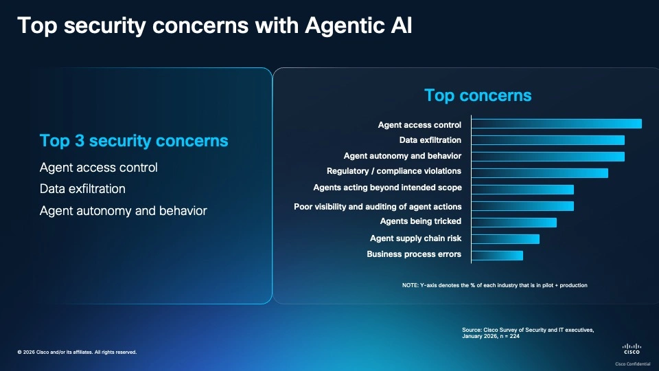 Top security concerns