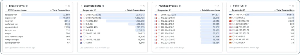 Shadow traffic dashboard tiles