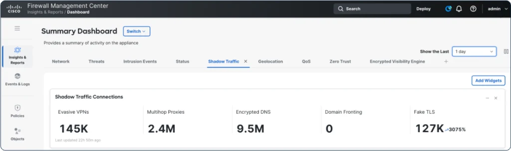 Firewall Management Center Summary dashboard