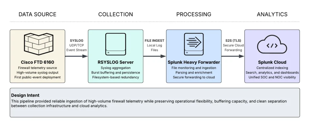MWC 2026 blog diagram CC