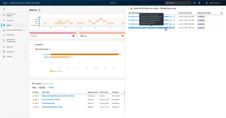 Image showing cross-launch capability in Catalyst Center Global Manager