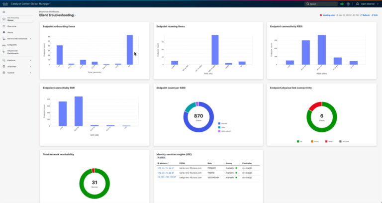 Image of a dashboard customized with role-specific metrics