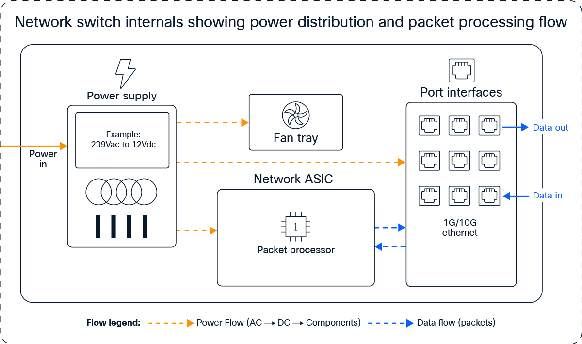A graphic about energy efficiency