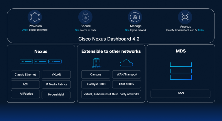 Modernize your knowledge middle operations with Cisco Nexus Dashboard 1