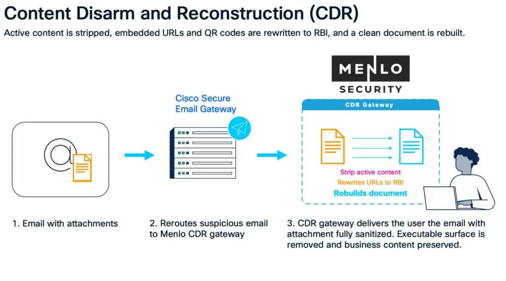 CDR Blog Image