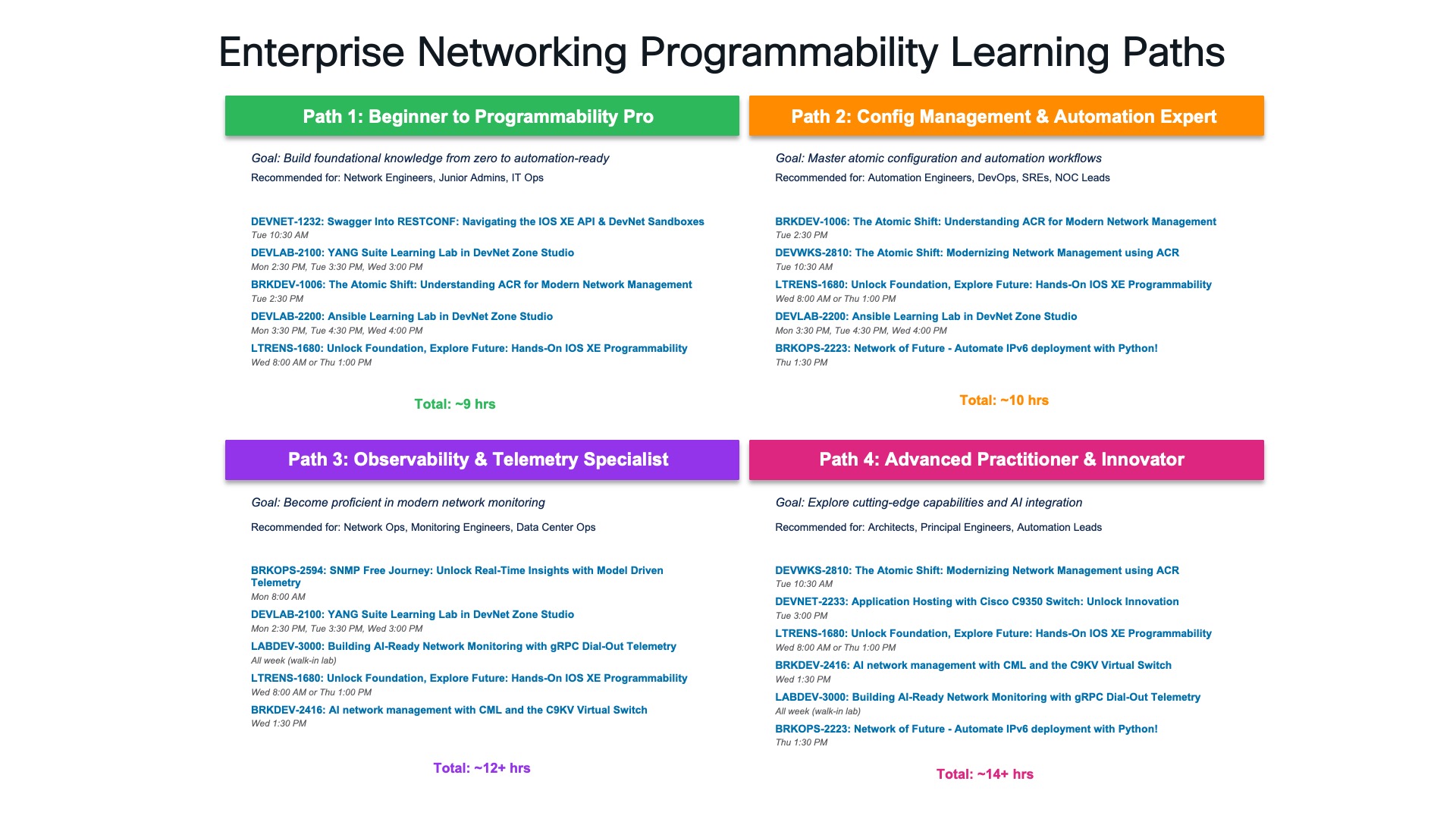 Programmability Learning Paths