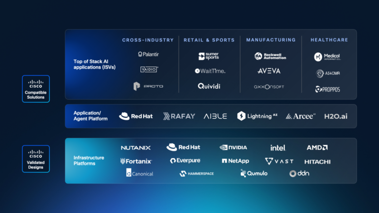 Cisco AI ecosystem architecture showing Infrastructure Platforms, Application/Agent Platform, and Top of Stack AI applications by industry.