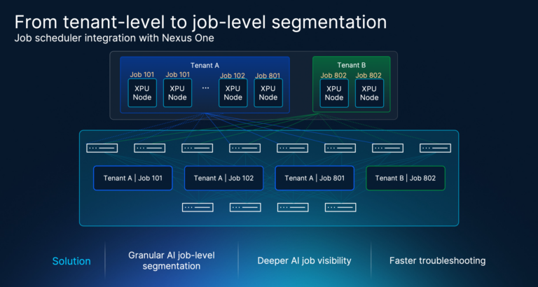 Nexus One job scheduler integration: diagram showing tenant-level to job-level segmentation for improved visibility and troubleshooting.
