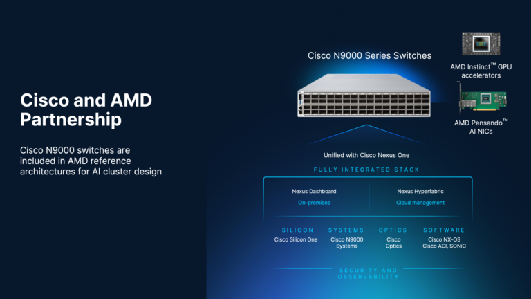 Cisco N9000 Series Switches, with AMD Instinct GPU accelerators and AMD Pensando AI NICs, unified with Cisco Nexus One in a fully integrated stack. N9000 Series switches are included in AMD reference architecture for AI cluster design.