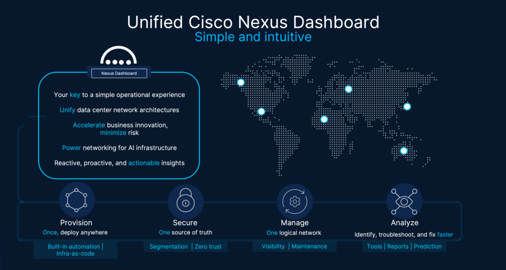 Nexus Dashboard: your key to a simple operational experience. Unify data center network architectures. Accelerate business innovation, minimize risk. Power networking for AI infrastructure. Reactive, proactive, and actionable insights.