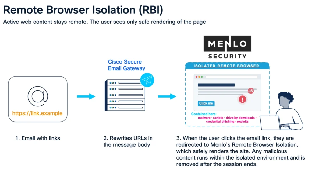 RBI-Blog-Image