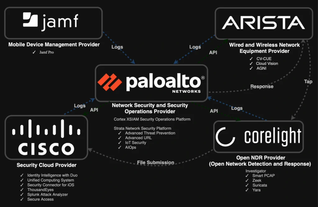 BH Asia2026 SOC Integrations