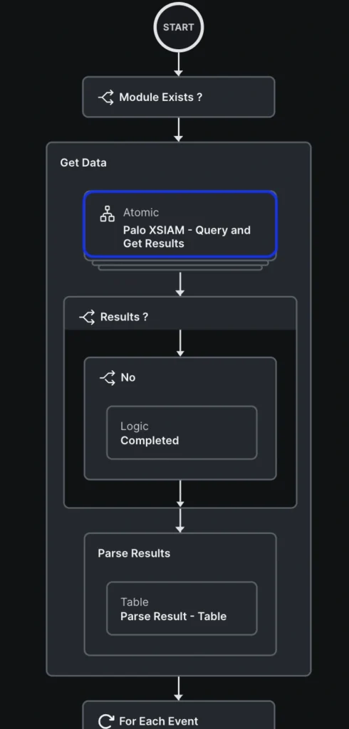 Start workflow