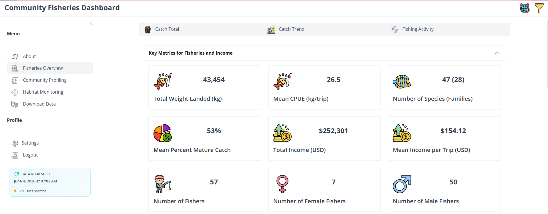 Community fisheries data system dashboard landing page with different colorful icons.