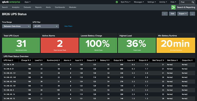 BR26 UPS status dashboard: 31 units, 2 active alarms, 100% lowest battery, 36% peak load, and 20-minute minimum runtime. 