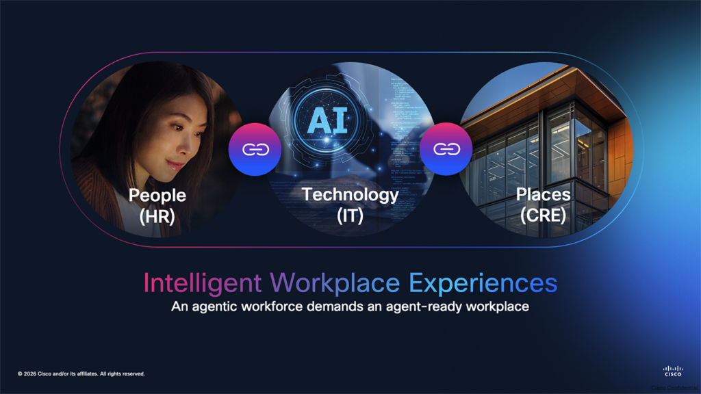 An infographic titled "Intelligent Workplace Experiences," illustrating the interconnected roles of People (HR), Technology (IT), and Places (CRE).
