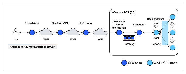 Chart to detail MPLS fast reroute in detail as prompt traverses internet and enterprise networks.