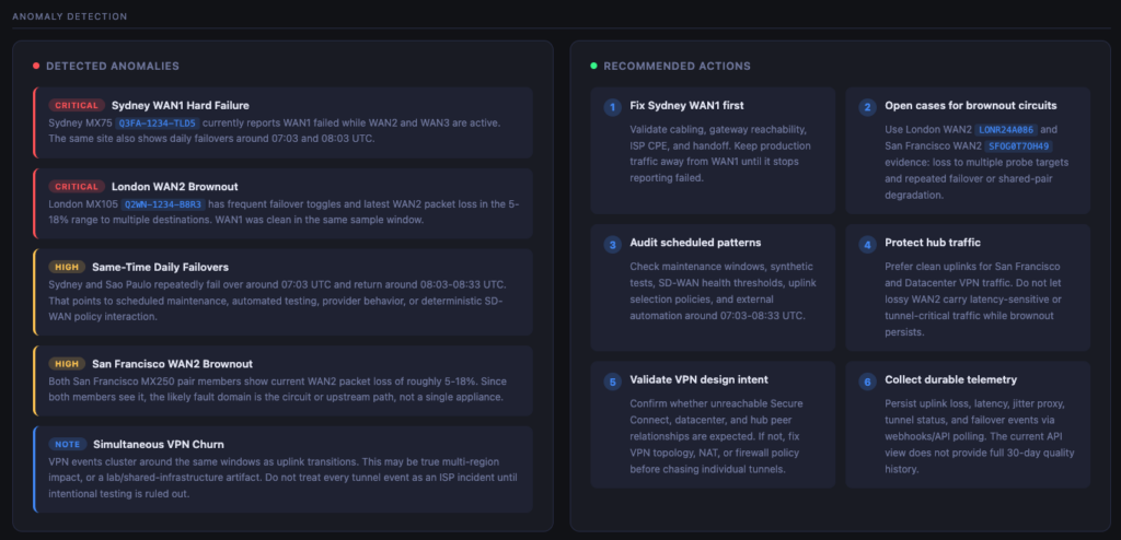 Illustrative anomaly detection view with detected WAN issues and recommended investigation actions.