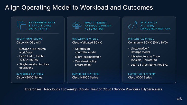 Slide for Align Operating Model to Workload and Outcomes. Reviews three operating models: Enterprise Apps & Traditional Data Center, Multi-Tenant Fabrics & Policy Automation, and Scale-Out AI/Web disaggregated pods.