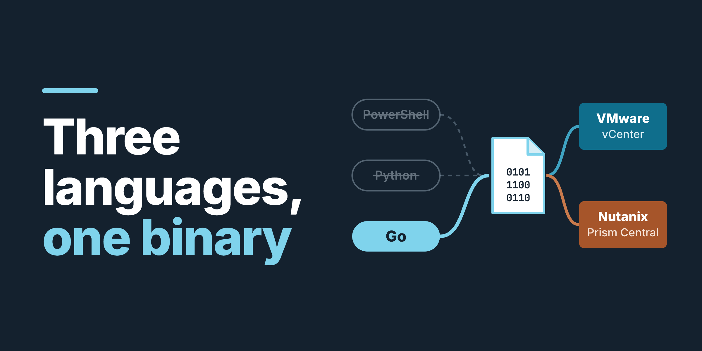 Three languages, one binary: Building a VMware Nutanix inventory with Claude