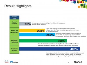 3- Internal Sales Version FlexPod Iforium Load Testing Presentation 3.4.15