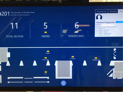 3. Places Visited and Suggested Points of Interest