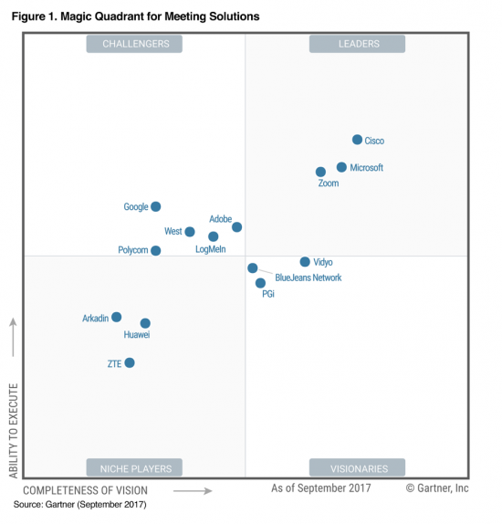 Gartner MQ for Meeting Solutions