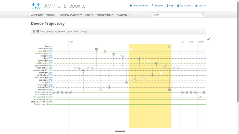 Device Trajectory shows the origin of the threat on a single endpoint, how and when that file infiltrated the endpoint, and what it did.
