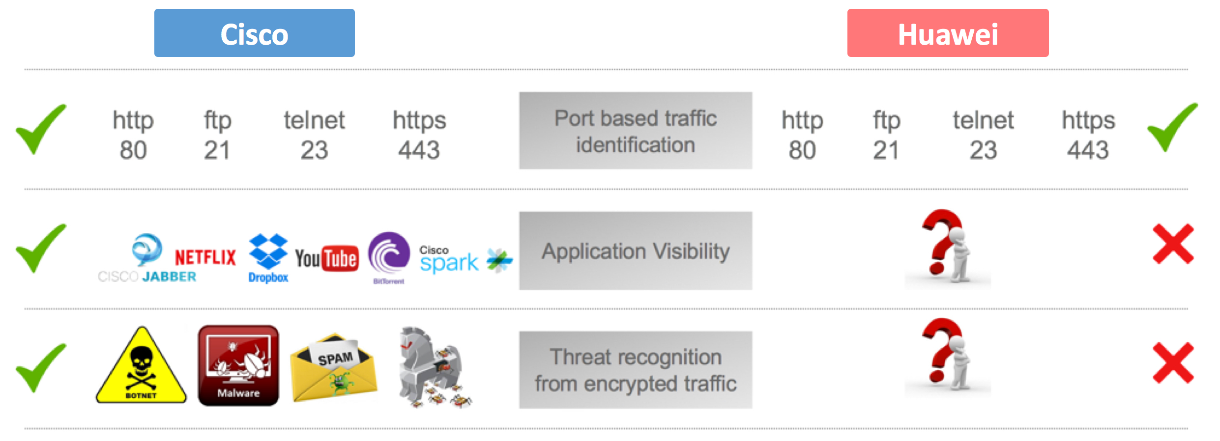 Encryption Traffic Analysis Analyzing Network Traffic with Encrypted Traffic Analytics - Cisco Blogs
