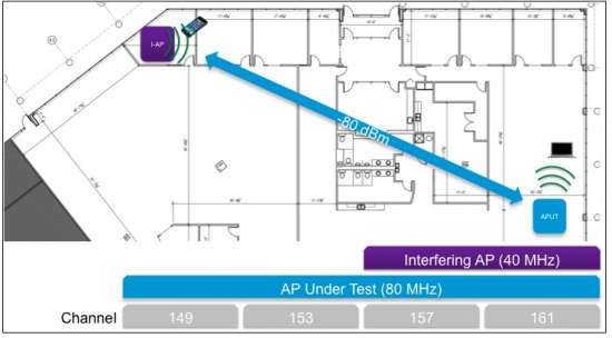 5a-Interference-Test-Chart