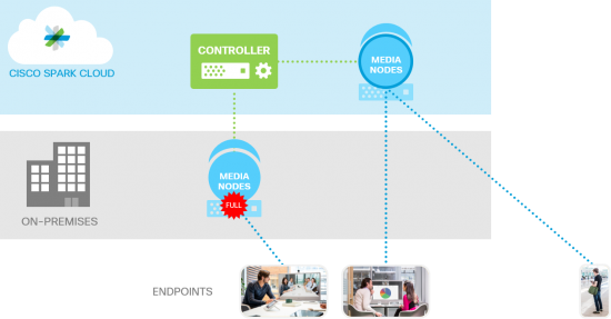 hybrd media overflow