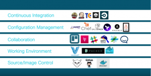 Data Center Operating System