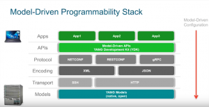 Data Center Operating System