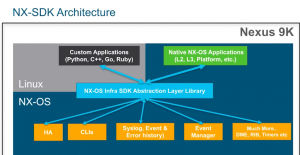 Data Center Operating System